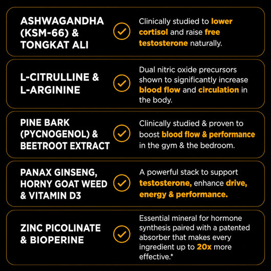 Peak Potency Capsules