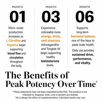 Peak Potency Capsules