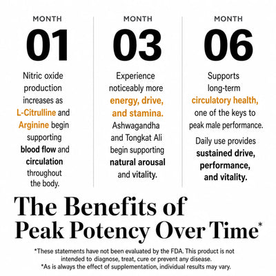 Peak Potency Capsules