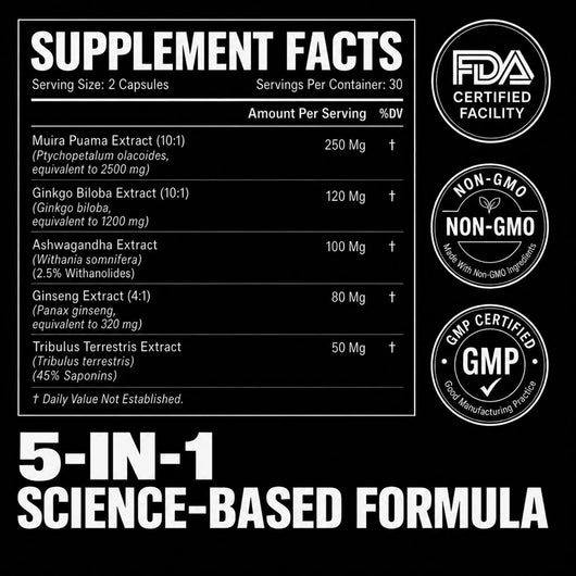 Peak Potency Capsules