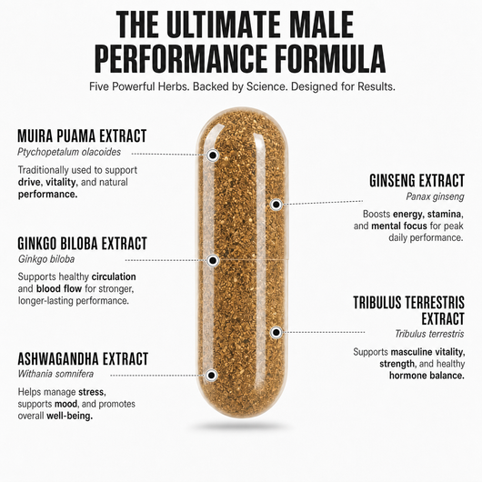 Peak Potency Capsules